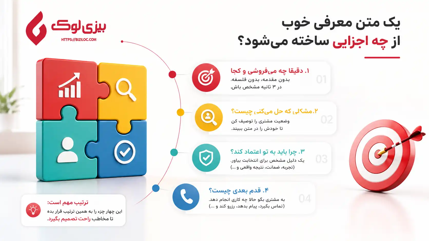 مقایسه متن معرفی کسب و کار ضعیف و متن معرفی حرفه ای2 مقایسه متن معرفی کسب و کار ضعیف و متن معرفی حرفه ای2